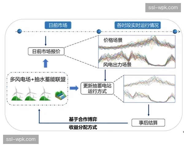 基于观看时长的分层激励模式兴起 优化内容创作者的收益分配机制